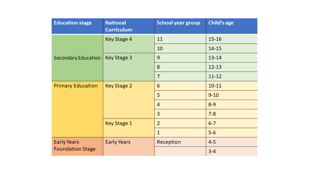 education system in england